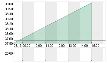 SUPER MICRO O.N. Chart