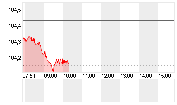 BUNDANL.V.24/34 Chart