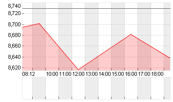 WB DISCOVERY SER.A DL-,01 Chart