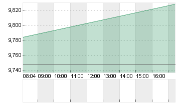 ORANGE INH.          EO 4 Chart