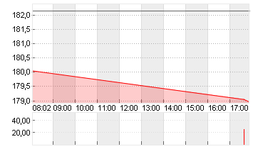 TEXAS INSTR.         DL 1 Chart