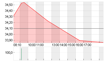 FRESENIUS SE+CO.KGAA O.N. Chart