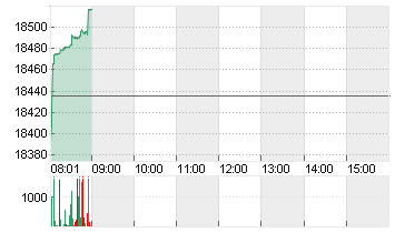 L/E-DAX TR EUR Chart