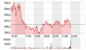 ROCKWELL AU.         DL 1 Chart