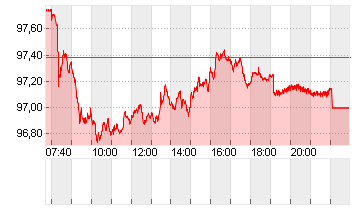 BUNDANL.V.25/56 Chart