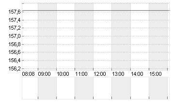 ROYAL CARIB.CRUISES DL-01 Chart