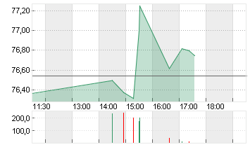 GILEAD SCIENCES   DL-,001 Chart