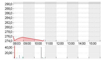 MCDONALDS CORP.   DL-,01 Chart