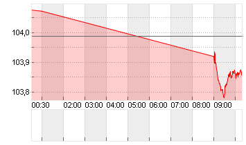 GROSSBRIT. 24/34 Chart