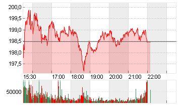 TAIWAN SEMICON.MANU.ADR/5 Chart