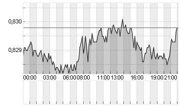 CROSS RATE EO/LS Chart