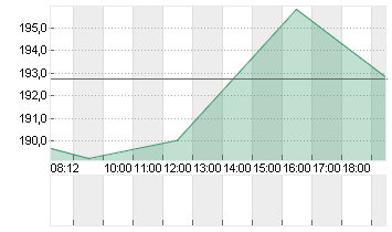 INSPIRE MED SYS   DL-,001 Chart