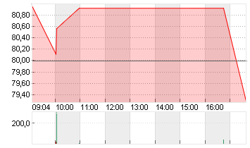 MEDTRONIC PLC    DL-,0001 Chart