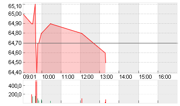 COSMO PHARMACEUT.  EO-,26 Chart