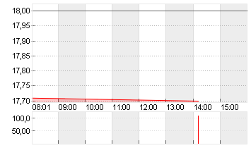 NORWEGIAN CRUISE LINE HL. Chart