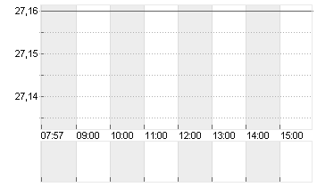 JENOPTIK AG  NA O.N. Chart