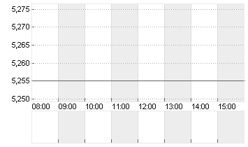 PROSIEBENSAT.1  NA O.N. Chart