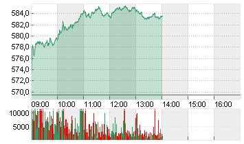 STXE 600 AUT+PRT PR.EUR Chart