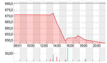 META PLATF.  A DL-,000006 Chart