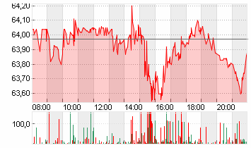 COCA-COLA CO.      DL-,25 Chart