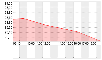 NESTLE NAM.        SF-,10 Chart