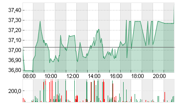 PUMA SE Chart