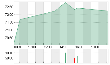 AURUBIS AG Chart