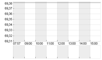 JEFFERIES FINL GRP   DL 1 Chart