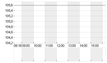 CEWE STIFT.KGAA  O.N. Chart