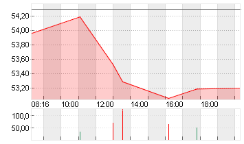 MERCEDES-BENZ GRP NA O.N. Chart