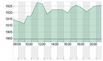 HERMES INTERNATIONAL O.N. Chart