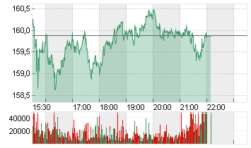 BOEING CO.           DL 5 Chart