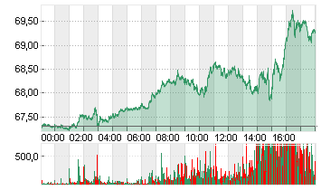 LIGHT CRUDE OCT4 Chart