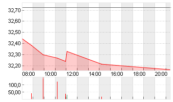 KRAFT HEINZ CO.DL -,01 Chart