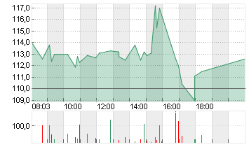 BIONTECH SE SPON. ADRS 1 Chart