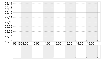 COMPUGROUP MED. NA O.N. Chart