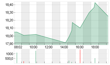 BARRICK GOLD CORP. Chart