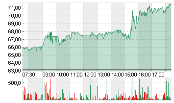 THE TRA.DESK A DL-,000001 Chart