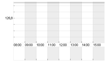 BEIERSDORF AG O.N. Chart