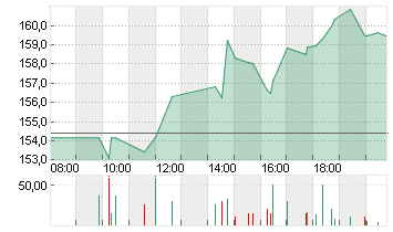 ZSCALER INC.      DL-,001 Chart