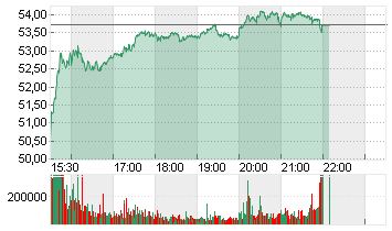 GENERAL MOTORS     DL-,01 Chart