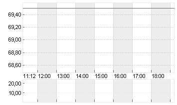 COSMO PHARMACEUT.  EO-,26 Chart