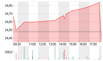 BEFESA S.A. ORD. O.N. Chart