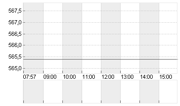 ASM INTL N.V.      EO-,04 Chart