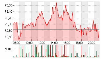 BAY.MOTOREN WERKE AG ST Chart