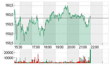 BOEING CO.           DL 5 Chart