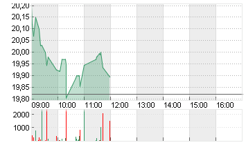 CVC CAPITAL PARTNERS PLC Chart