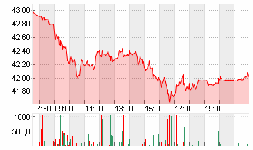 BASF SE NA O.N. Chart
