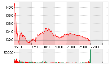 3M CO.             DL-,01 Chart