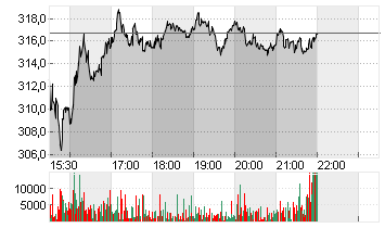 INSULET CORP.    DL -,001 Chart
